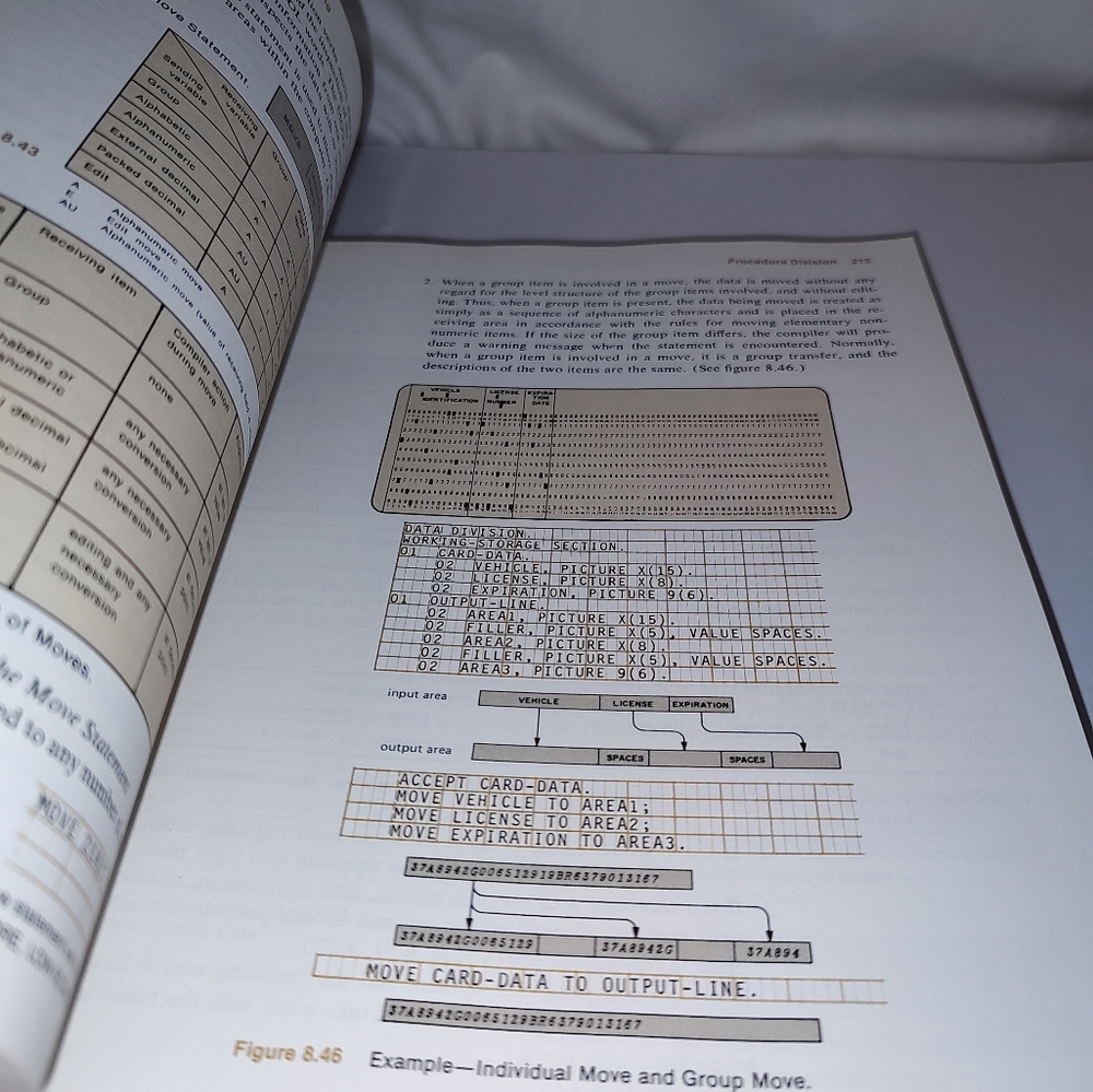 Fundamentals Of Structured Cobol Programming By C… - image 6